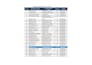 clean, format, marge, split excel data, typing , image to word or pdf